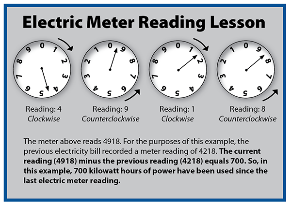 When Reading A Meter Which Is The First Step